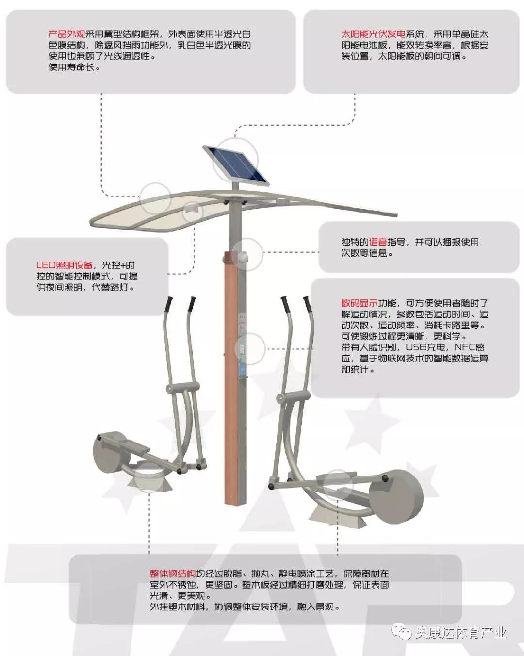 北京奧康達室外二代智能健身器材，第一批通過北京國體世紀質(zhì)量認證中心（簡稱“國體認證中心”、NSCC）認證